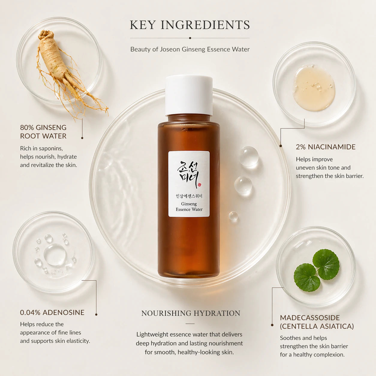 Beauty of Joseon Ginseng Essence Water
