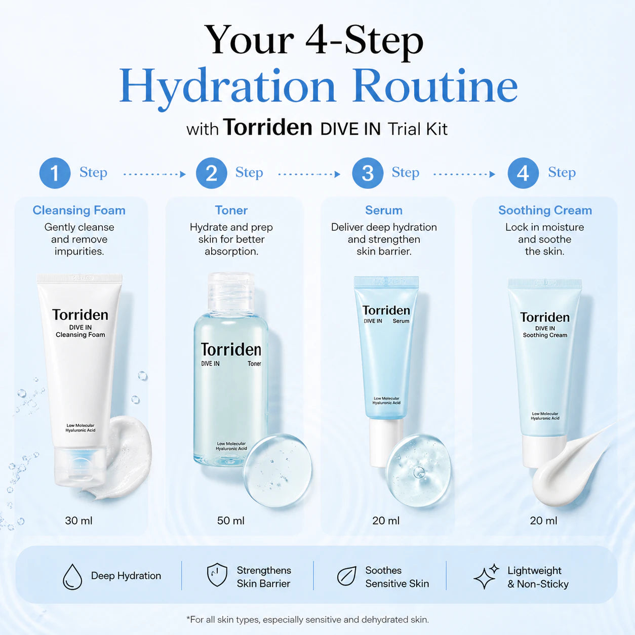 Torriden Dive In Trial Kit [30ml/50ml/20ml/20ml]